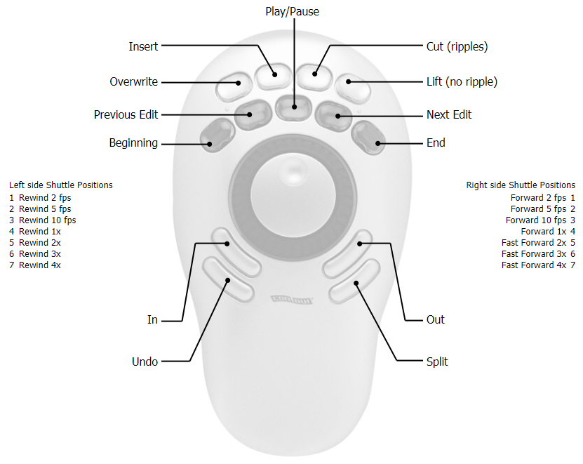 Shotcut - How To Use the Contour ShuttlePRO with Shotcut